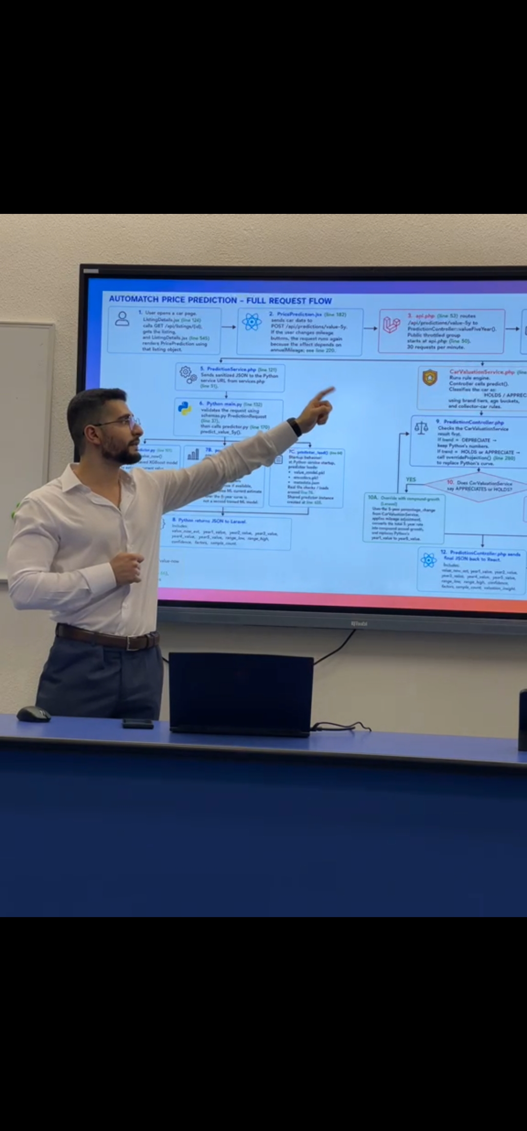 Joseph presenting the end-to-end AutoMatch system architecture
