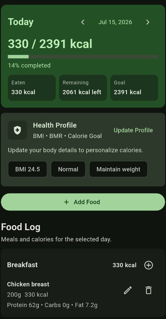 FitAI calorie target, health profile estimates, and food log